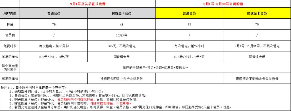 PP充電政策