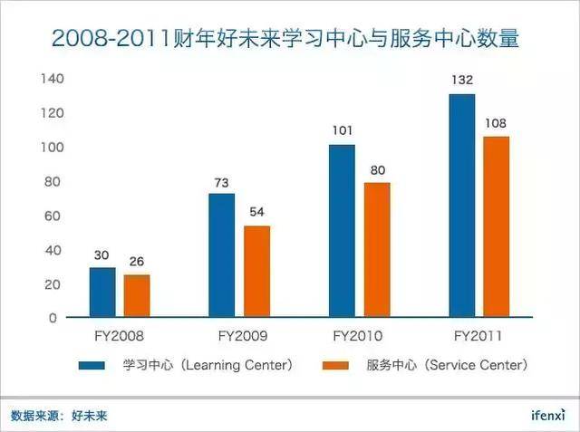  171 億美元，好未來貴不貴？| 愛分析調(diào)研-愛分析