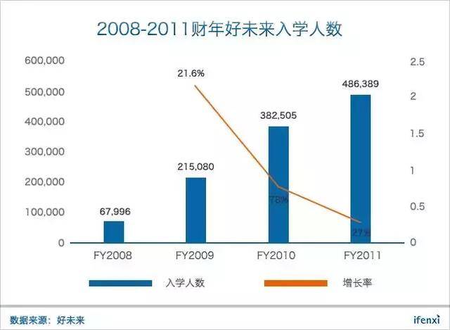  171 億美元，好未來貴不貴？| 愛分析調(diào)研-愛分析
