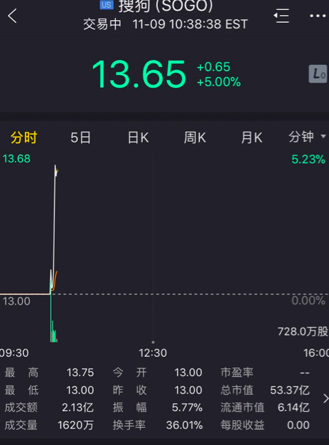 王小川笑擁母親：別激動(dòng) 搜狗IPO只是對(duì)過去十四年的總結(jié)