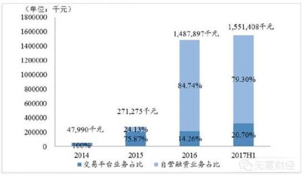 上市前虧損76億元 易鑫集團的“燒錢模式” 騰訊、百度為何還要支持它？