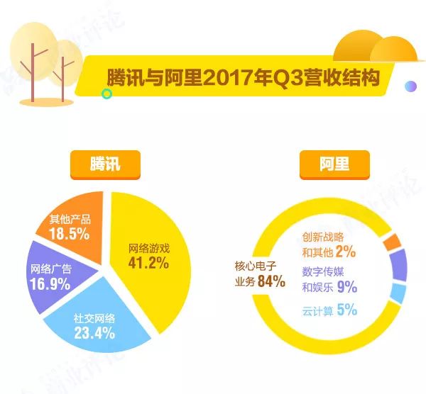 傻眼！阿里騰訊日入4億，員工月賺7萬，他們“吃雞”，你們吃土