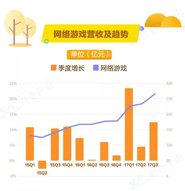 傻眼！阿里騰訊日入4億，員工月賺7萬，他們“吃雞”，你們吃土