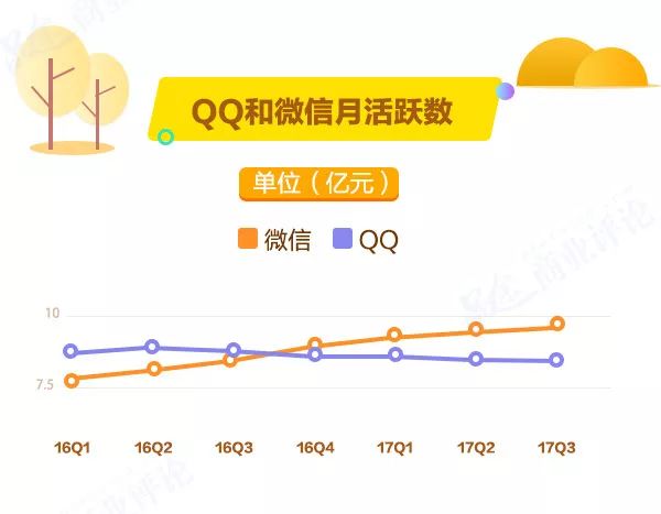 傻眼！阿里騰訊日入4億，員工月賺7萬，他們“吃雞”，你們吃土