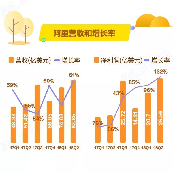 傻眼！阿里騰訊日入4億，員工月賺7萬，他們“吃雞”，你們吃土