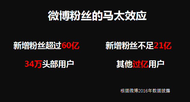 劍指微博，微頭條能否成為中小V的新大陸？