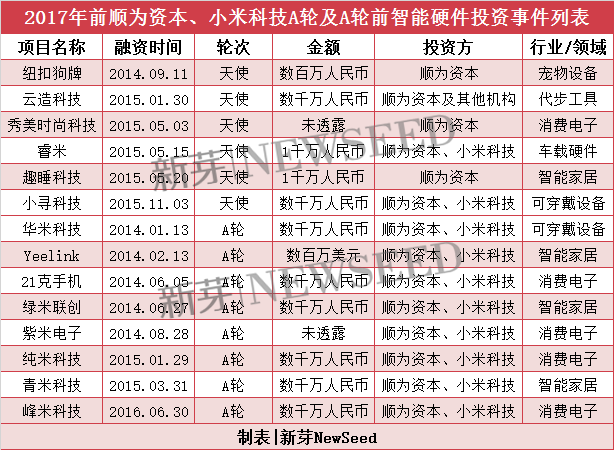 雷軍2017投資成績單：小米起死回生，投資起了哪些作用？