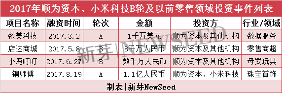 雷軍2017投資成績單：小米起死回生，投資起了哪些作用？