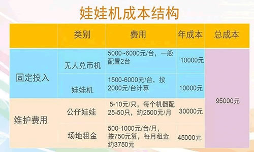 草根創(chuàng)業(yè)者下一個風口：娃娃機