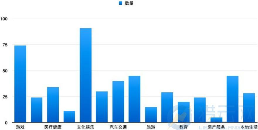 騰訊投資領(lǐng)域分布圖_meitu_4