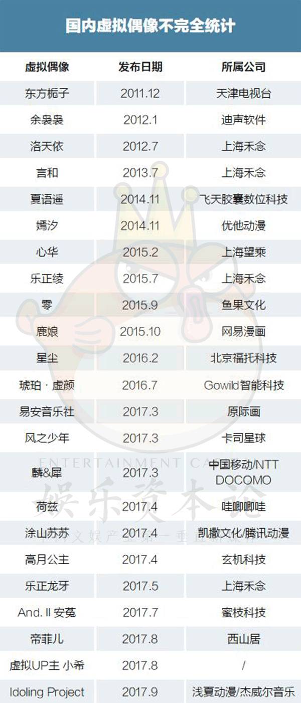 LoveLive!年收入超AKB48，如安在中國復制初音未來