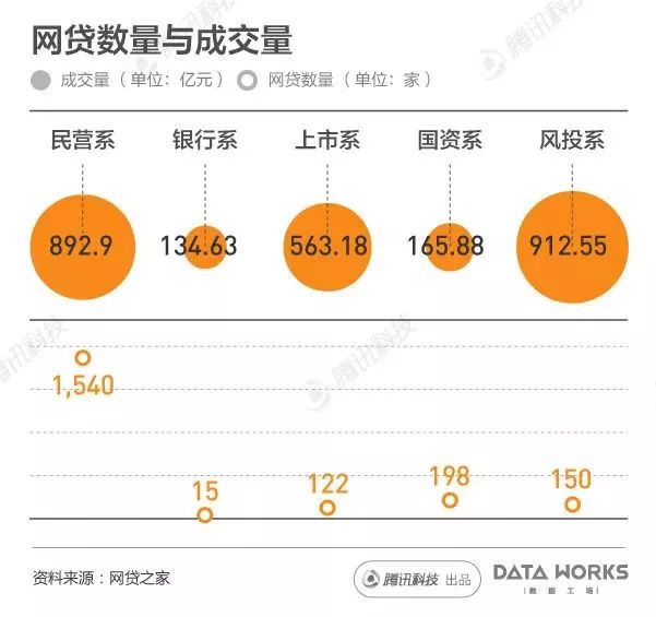 一組圖看懂國(guó)內(nèi)現(xiàn)金貸熱潮：每月成交2000億