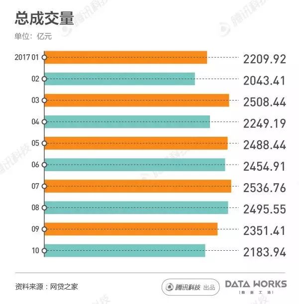 一組圖看懂國(guó)內(nèi)現(xiàn)金貸熱潮：每月成交2000億