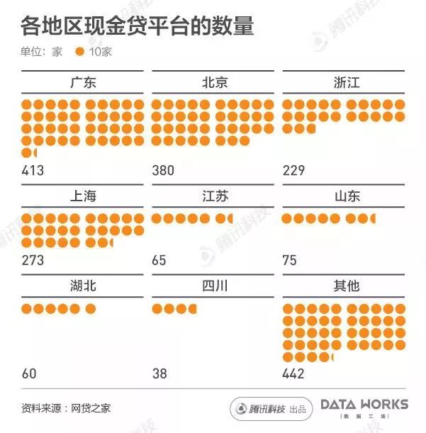 一組圖看懂國(guó)內(nèi)現(xiàn)金貸熱潮：每月成交2000億