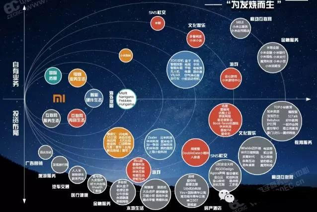 上市傳聞只為提高估值? 幾個維度解析小米明年上市可能性