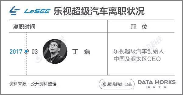 一組圖看懂樂視現(xiàn)在到底有多慘？