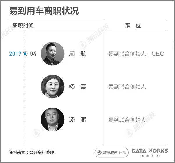 一組圖看懂樂視現(xiàn)在到底有多慘？