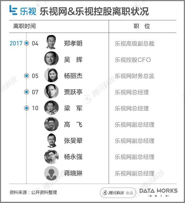 一組圖看懂樂視現(xiàn)在到底有多慘？