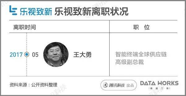 一組圖看懂樂視現(xiàn)在到底有多慘？