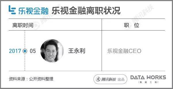 一組圖看懂樂視現(xiàn)在到底有多慘？