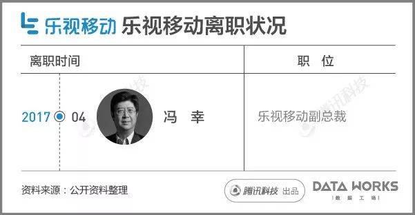 一組圖看懂樂視現(xiàn)在到底有多慘？