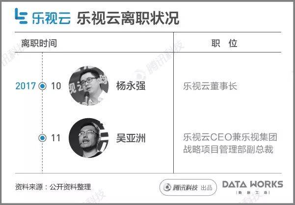 一組圖看懂樂視現(xiàn)在到底有多慘？