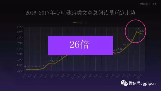 當(dāng)心理學(xué)成為新的投資風(fēng)口，可以毀了哪些人的生命?