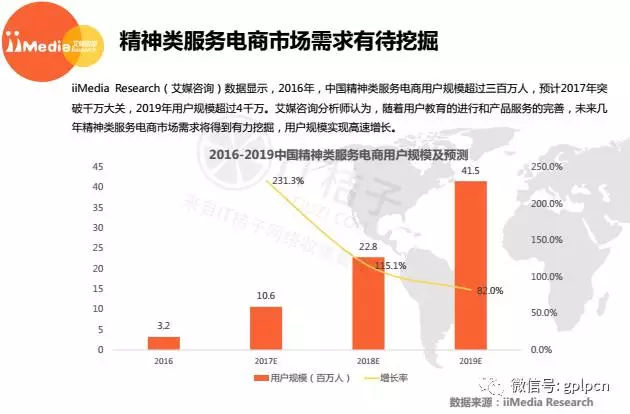 當(dāng)心理學(xué)成為新的投資風(fēng)口，可以毀了哪些人的生命?