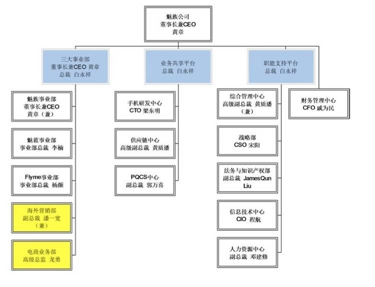 魅族變天