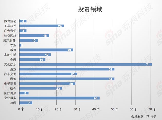 創(chuàng)新工場(chǎng)8年蛻變：投資階段后移 押注AI相關(guān)五領(lǐng)域