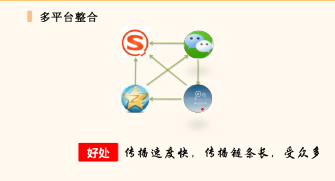 干貨：如何系統(tǒng)運(yùn)營(yíng)微信公眾號(hào)？