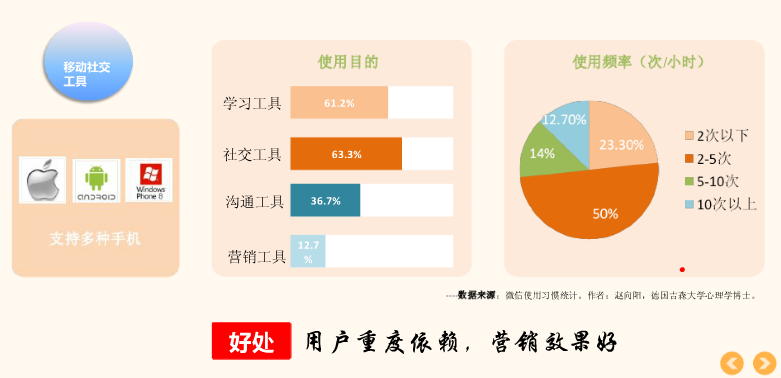 干貨：如何系統(tǒng)運(yùn)營(yíng)微信公眾號(hào)？