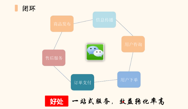 干貨：如何系統(tǒng)運(yùn)營(yíng)微信公眾號(hào)？