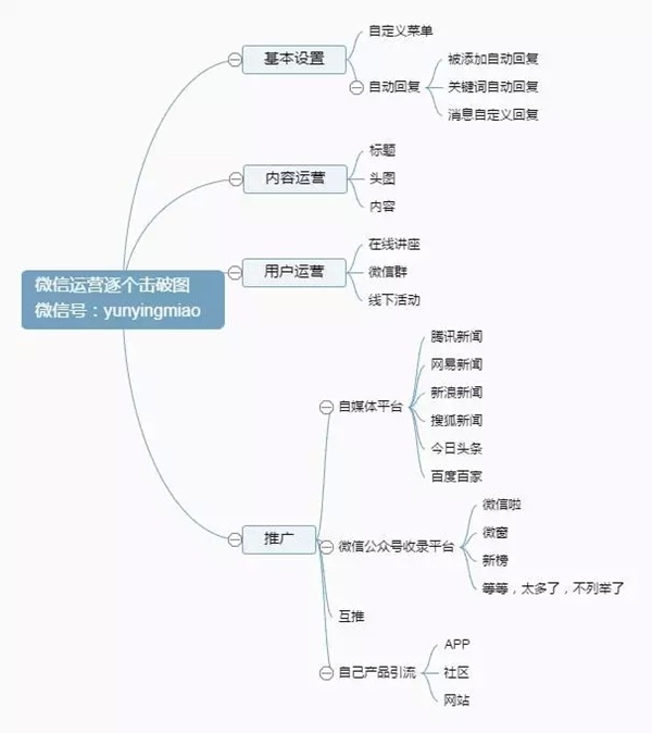 案牘 案例