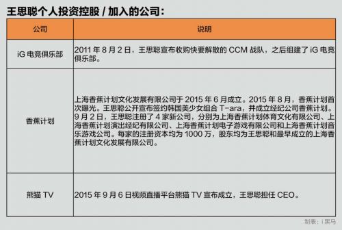 王思聰身家也40億了，不靠首富老子，自己賺的！