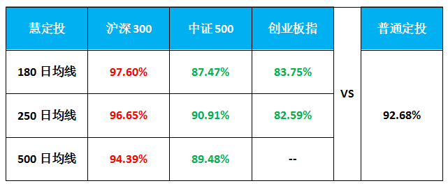 智能投顧類(lèi)產(chǎn)品思考之「慧定投」