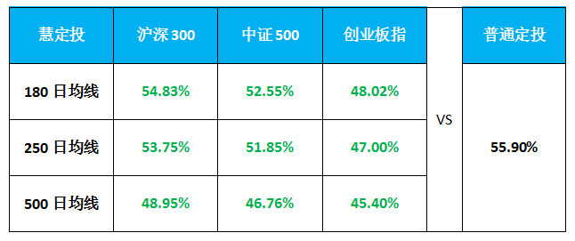 智能投顧類(lèi)產(chǎn)品思考之「慧定投」