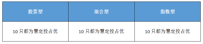 智能投顧類(lèi)產(chǎn)品思考之「慧定投」