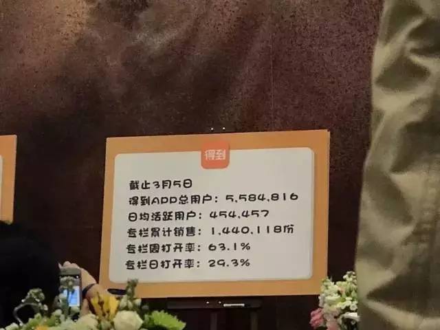 這一波知識付費即將迎來拐點？