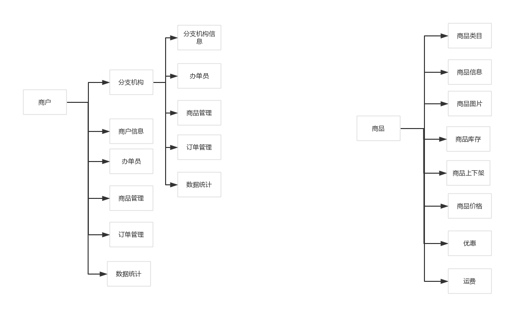 關(guān)于金融后臺(tái)產(chǎn)品的個(gè)人經(jīng)驗(yàn)淺談