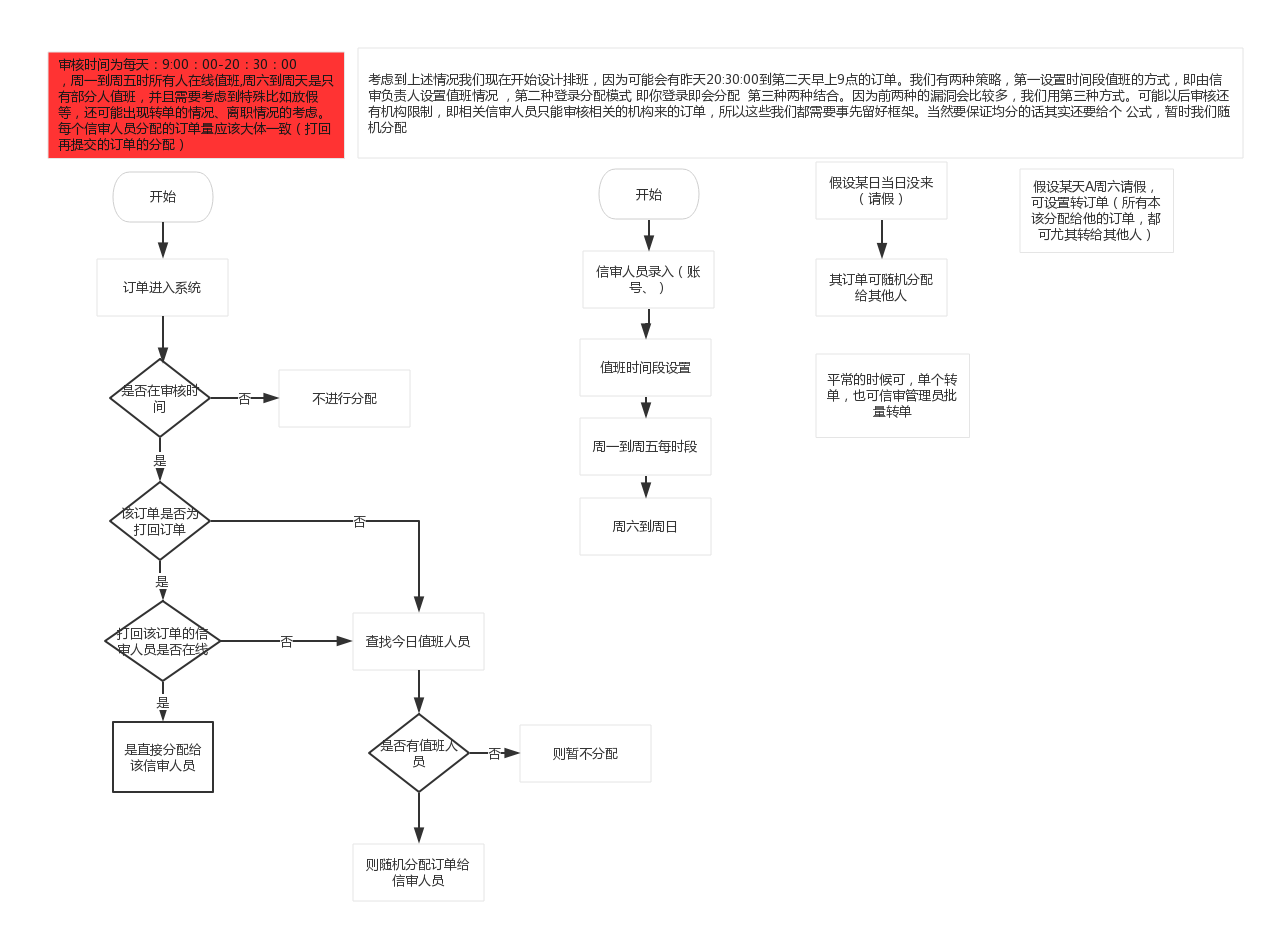 關(guān)于金融后臺(tái)產(chǎn)品的個(gè)人經(jīng)驗(yàn)淺談