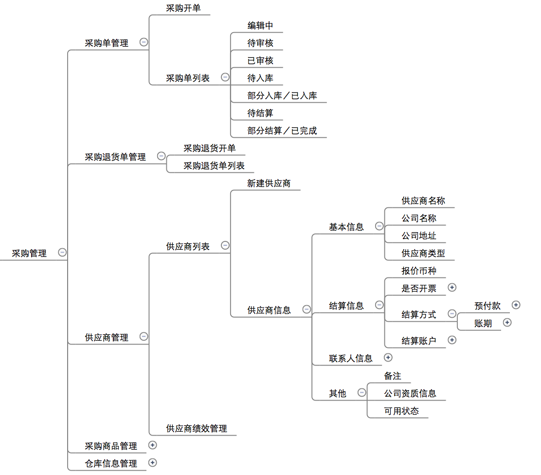 電商后臺系統(tǒng)：管理后臺篇之采購管理（執(zhí)行層）