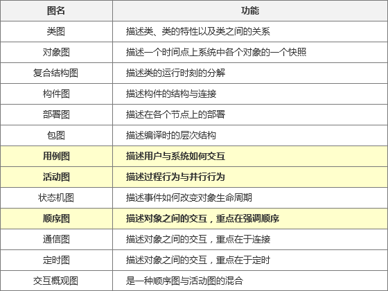 產(chǎn)品流程設(shè)計：如何繪制業(yè)務(wù)流程圖？