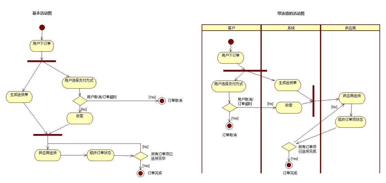 產(chǎn)品流程設(shè)計：如何繪制業(yè)務(wù)流程圖？