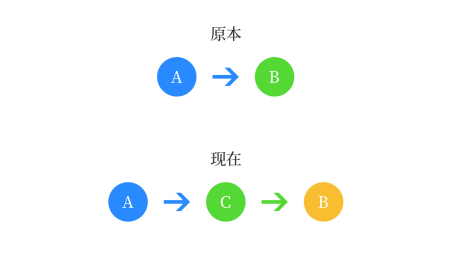 以外賣APP為例，談?wù)剝?yōu)惠券在產(chǎn)品中的使用