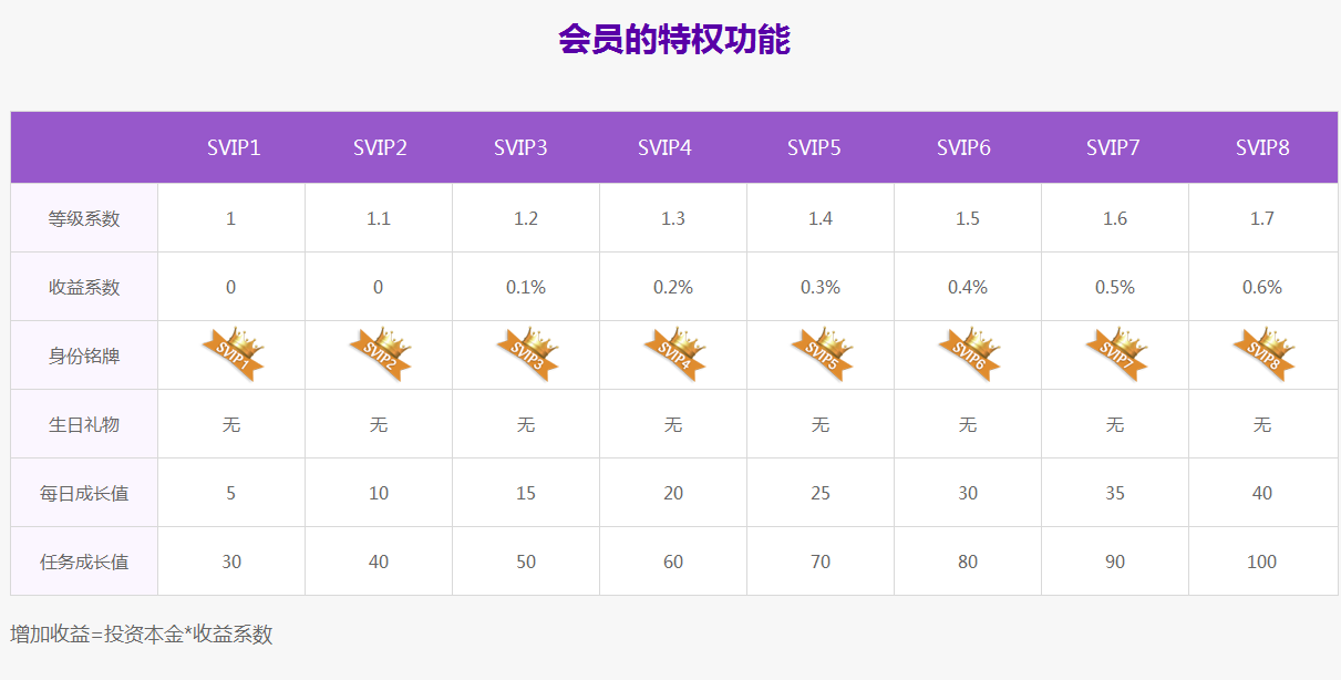 淺談網(wǎng)貸會(huì)員系統(tǒng)的設(shè)計(jì)