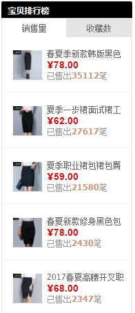 電商產(chǎn)品設(shè)計：商品推薦系統(tǒng)