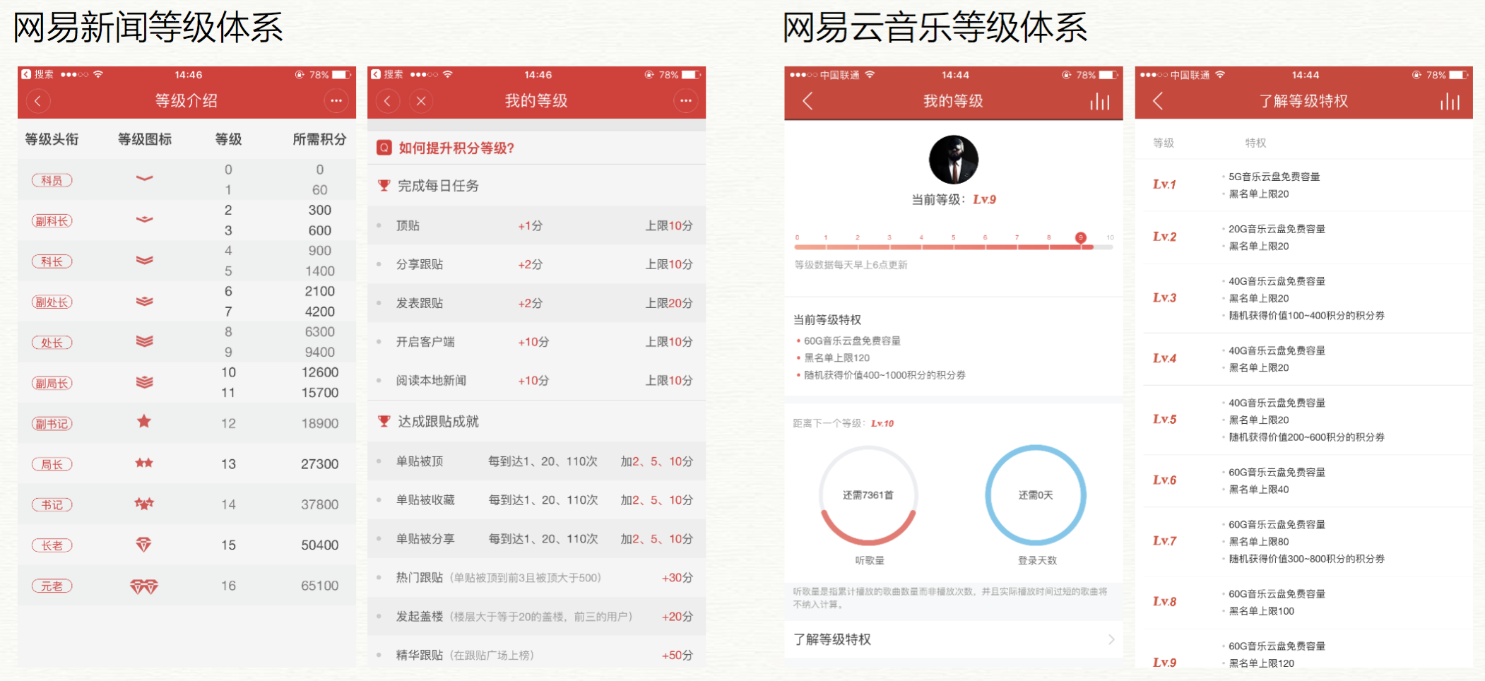 案例分析：互聯(lián)網(wǎng)用戶激勵(lì)方式研究