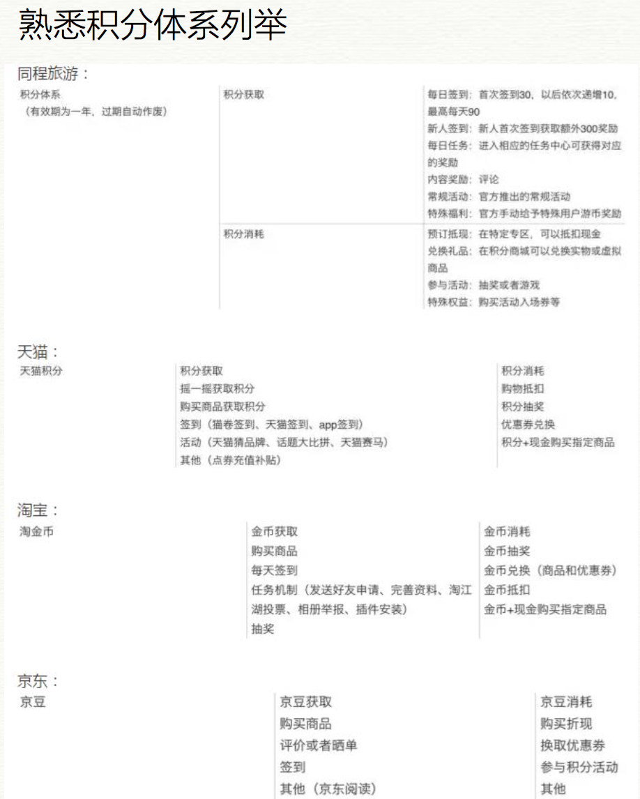 案例分析：互聯(lián)網(wǎng)用戶激勵(lì)方式研究