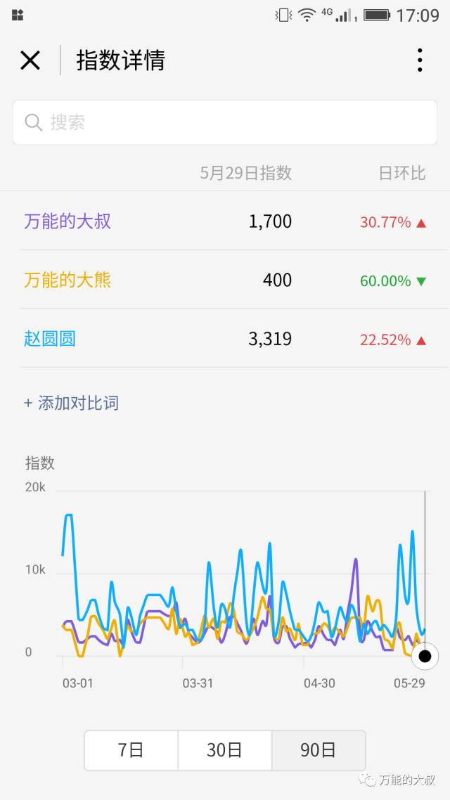 “微信指數(shù)”小程序悄然上線，再談其公關(guān)價值！